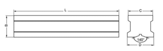 Read More About level types