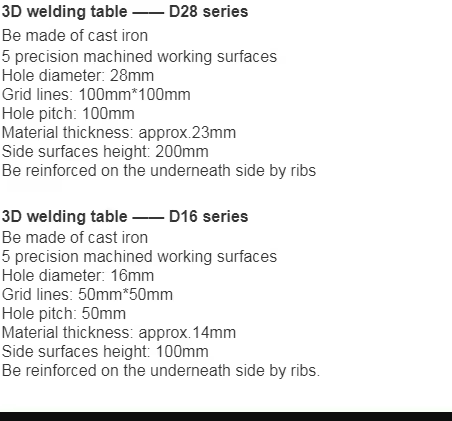 Waa’ee gabatee Fab Welding bal’inaan dubbisaa